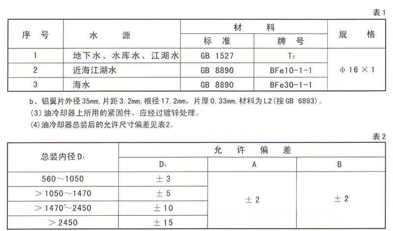 水輪發(fā)電機水導(dǎo)油冷卻器