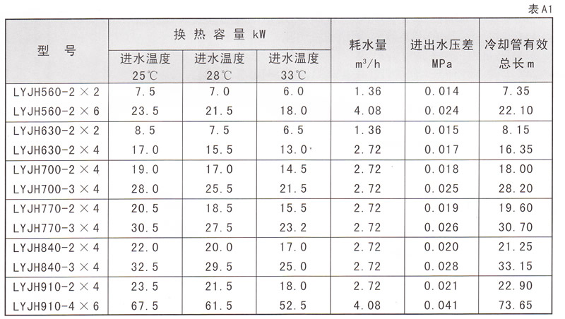 水輪發(fā)電機水導(dǎo)油冷卻器